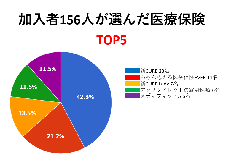 加入者ランキング